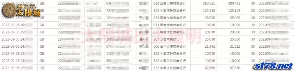 太陽城誠信出金，百家樂遊戲公平有保障！