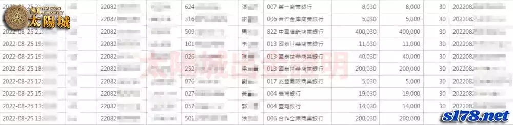 太陽城出金明細,優質的品牌信譽超級棒!