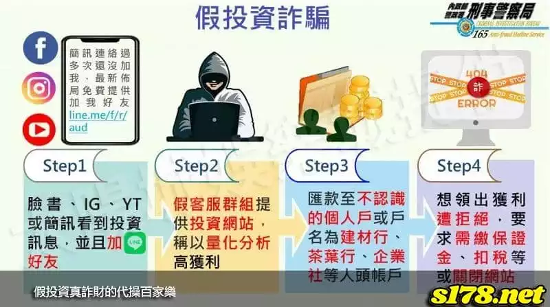 假投資真詐財的代操百家樂!