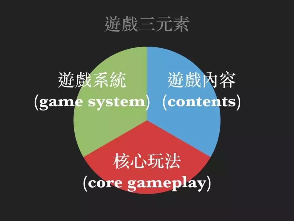 百家樂教學