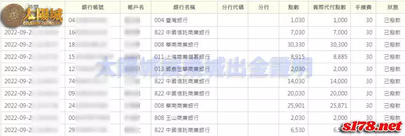 太陽城娛樂城提供專業知識，協助您對博弈的認識。
