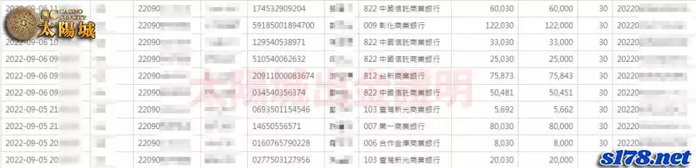 相信代操不如相信保證出金的太陽城娛樂城！