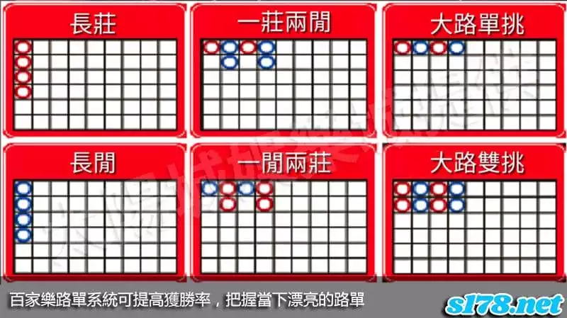 百家樂路單系統可提高獲勝率,把握當下漂亮的路單!