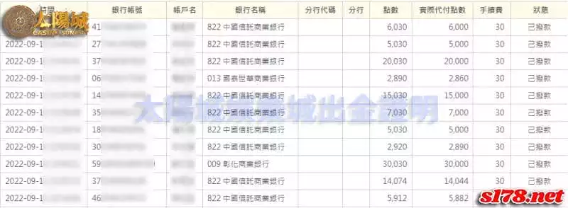 太陽城娛樂城百家教學,讓你不用依靠樂百家也能輕鬆獲利!