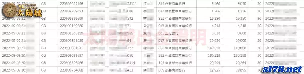 SC太陽城出金圖