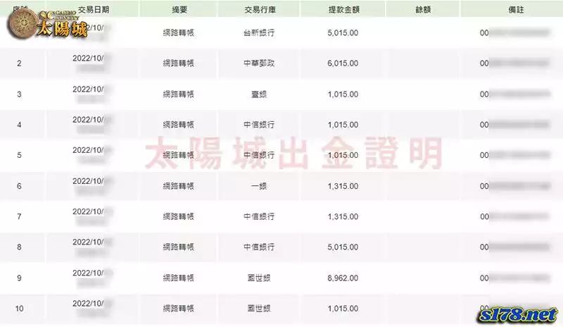 長期的獲利也要能穩定的出金，太陽城會是你最佳的選擇！