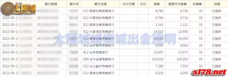 最高超的炸金花策略就要搭配最優質的太陽城娛樂城!
