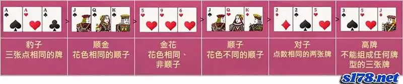 炸金花同級別牌型大小比較