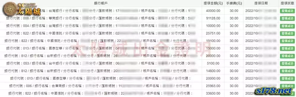 太陽城娛樂城出金紀錄證明圖