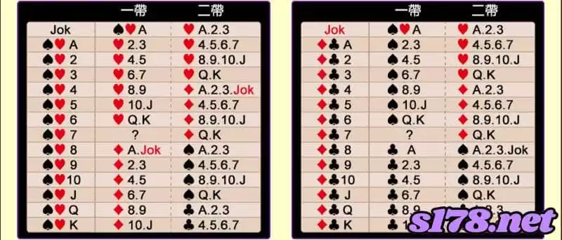 7pk帶牌公式