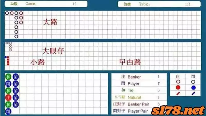 百家樂必勝公式圖解