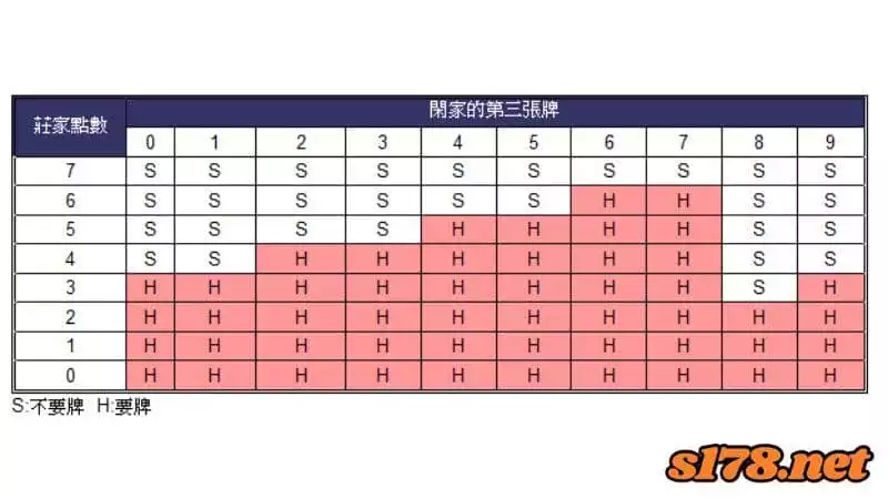 百家樂必勝公式表