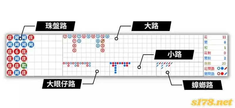dg百家樂破解