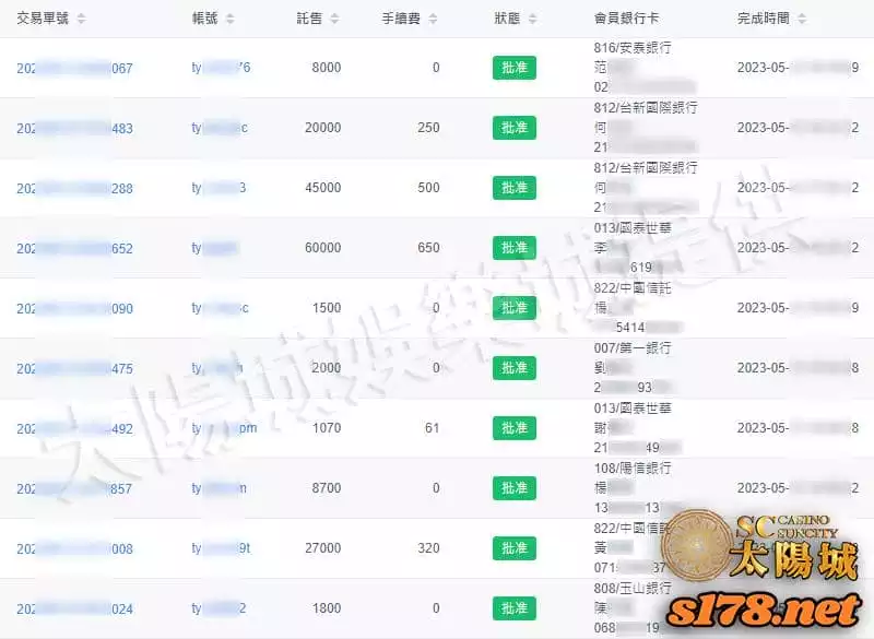 SC太陽城出金最穩定