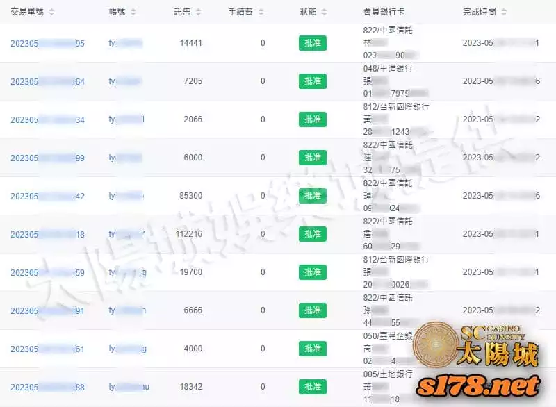 眾人推薦的誠信平台，SC太陽城娛樂城