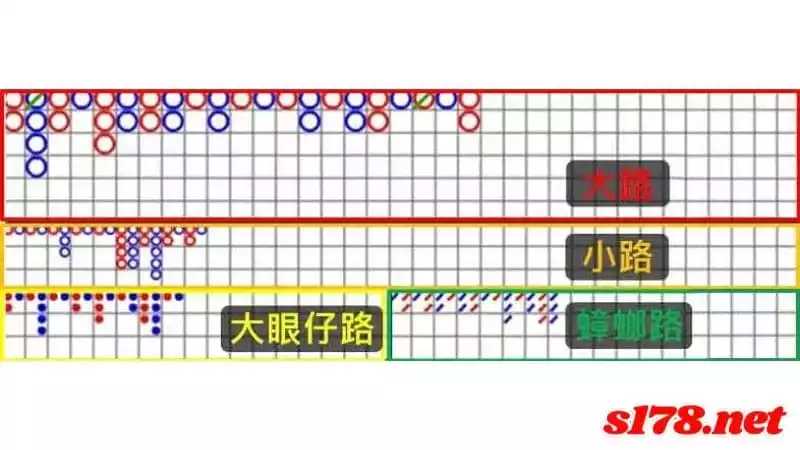 百家樂莊閒勝率