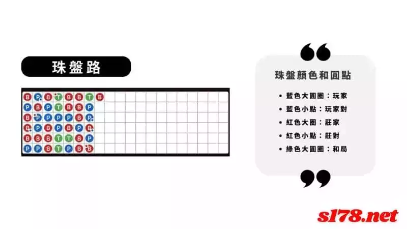 百家樂下三路怎麼看