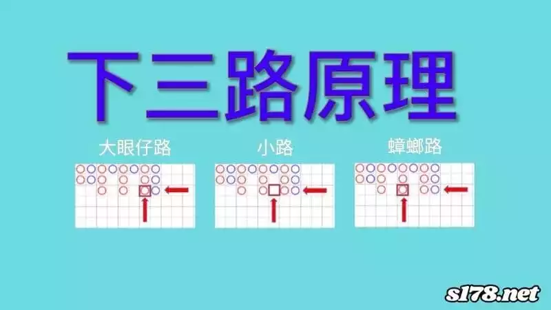 百家樂看路有用嗎