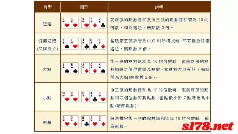 妞妞牌型