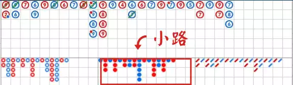 百家樂預測的小路
