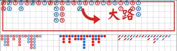百家樂預測的大路