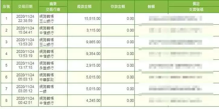 太陽城娛樂城出金實例!不用怕出金一次就被風控鎖帳!