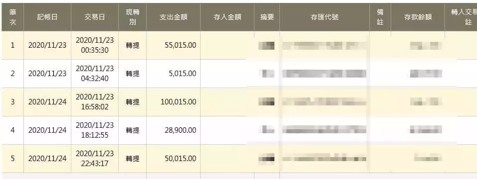 太陽城出金保證！你還在擔心儲值1000、2000贏到破萬的時候不能提領嗎?