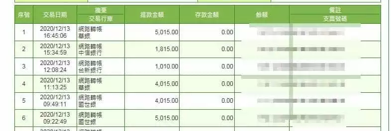 太陽城出金證明