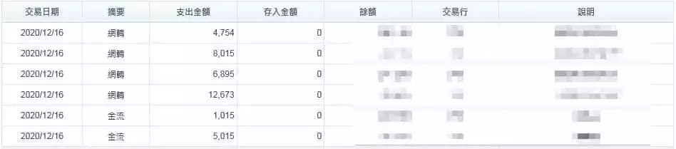 太陽城出金紀錄