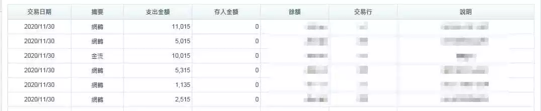 太陽城出金保證！小儲值大滿足！儲值2000點就送你1000點！