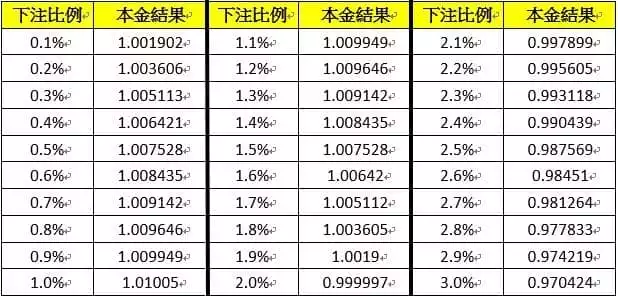 百家樂技巧