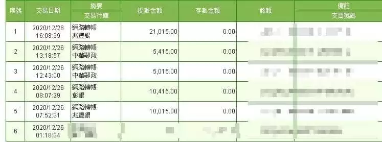太陽城娛樂城的出款紀錄,保證出金!