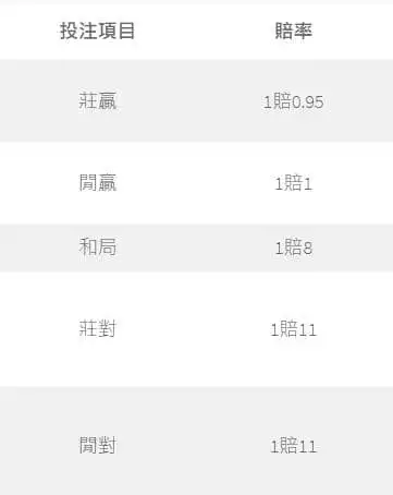 百家樂賠率介紹
