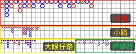 百家樂牌路介紹