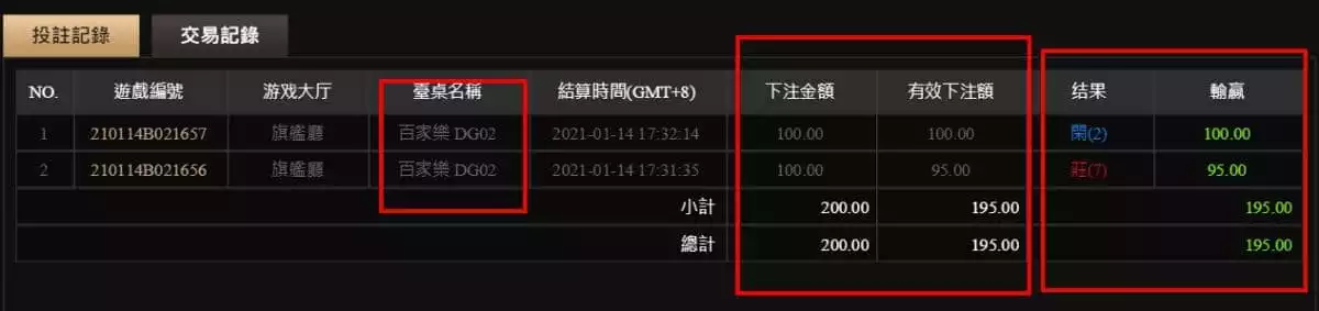 百家樂攻略獲利圖示