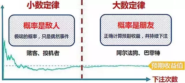 大數定律大綱