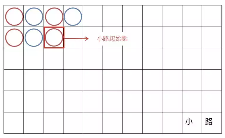 百家樂預測 - 小路
