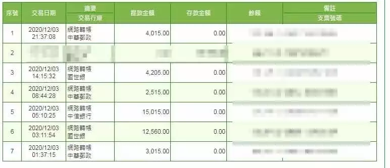 太陽城娛樂城出金見證！百家樂技巧很強的會員每天狂領破萬元！