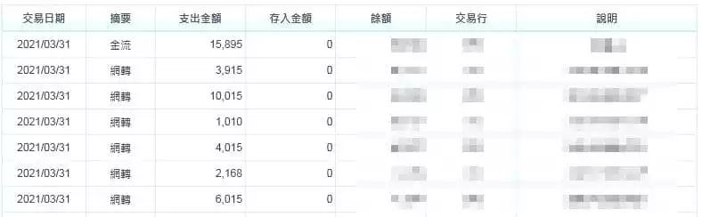 太陽城保證出金。只要有心你也能上賺幾十萬!