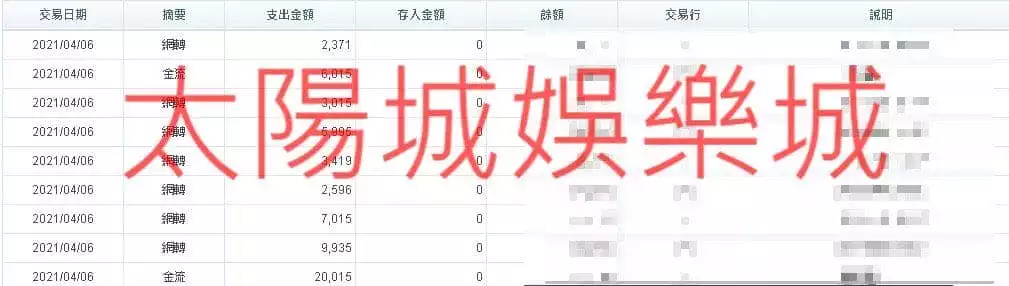 太陽城娛樂城出金保證！讓你在百家樂賺錢後看的到錢也領的到錢！