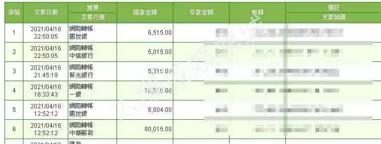 太陽城保證出金讓你來實現夢想!