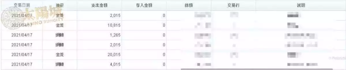 太陽城出金圖，最公平的娛樂平台，趕快加入吧!