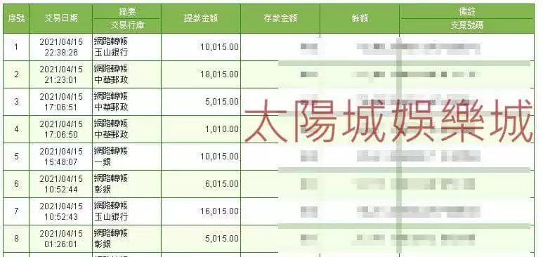 太陽城娛樂城出金證明！讓你在盡情享受各種百家樂玩法時也不怕拿不到錢！
