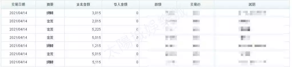 太陽城保證出金唯一高賠率的平台!
