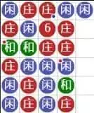 第一步先看百家樂路子圖二