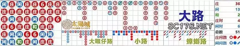 百家樂看路法,大路,小路,蟑螂路