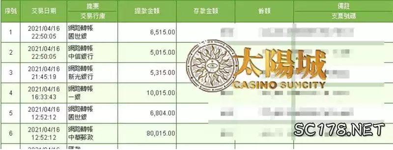 太陽城娛樂城出金見證,別猶豫了趕快加入吧!