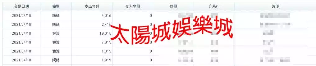 太陽城娛樂城出金保證!網路評價信譽最佳線上娛樂城