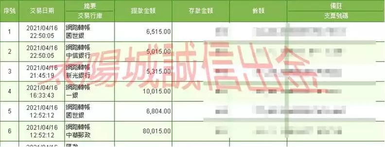 太陽城娛樂城最真實的出金實例,保障玩家的權益!