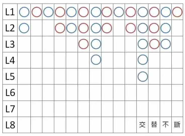 百家樂密技版路1 - 交替不斷